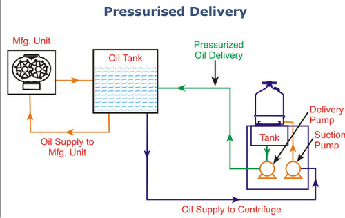 pressurised-delivery-schematic-diagram